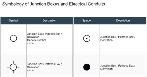 junction box defined|symbol junction box.